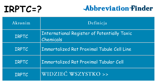 Co irptc oznaczać