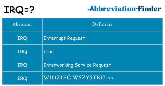 Co irq oznaczać