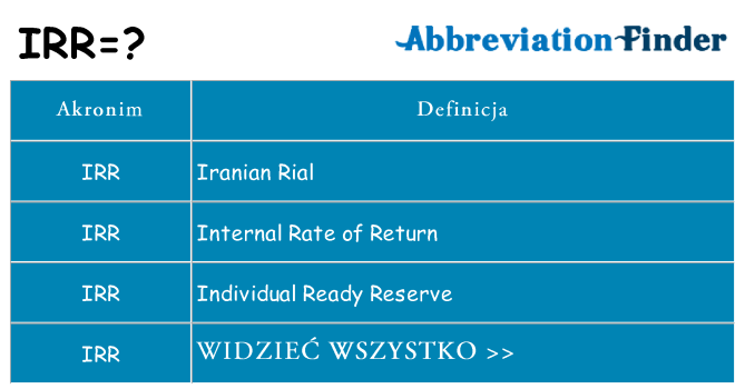 Co irr oznaczać