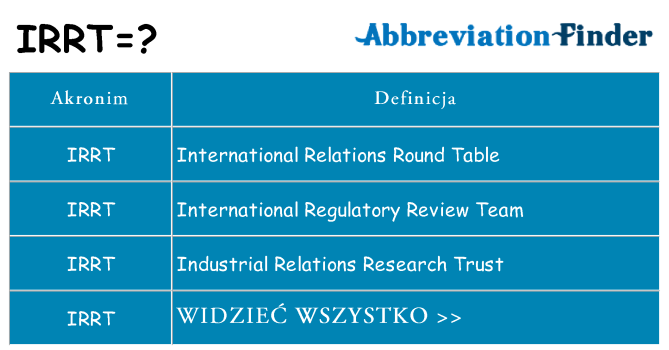 Co irrt oznaczać