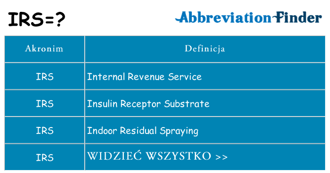 Co irs oznaczać