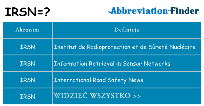 Co irsn oznaczać