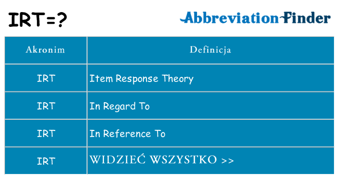 Co irt oznaczać