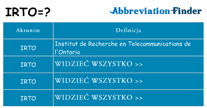 Co irto oznaczać
