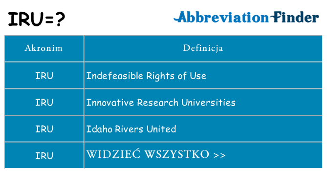 Co iru oznaczać