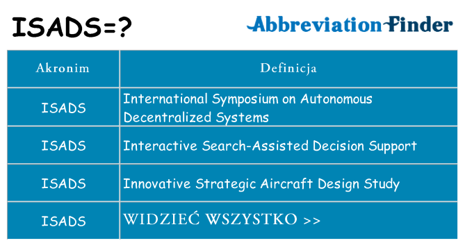 Co isads oznaczać