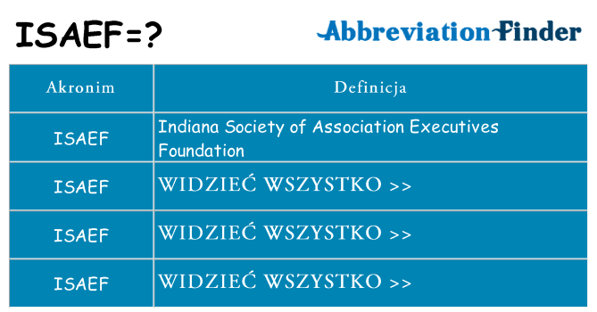 Co isaef oznaczać