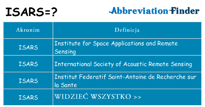 Co isars oznaczać