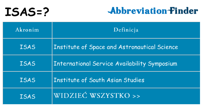 Co isas oznaczać