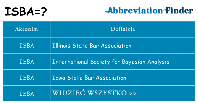 Co isba oznaczać