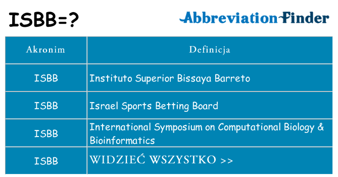 Co isbb oznaczać
