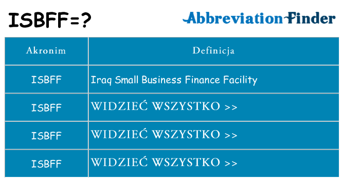 Co isbff oznaczać