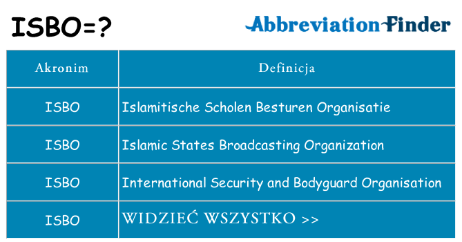 Co isbo oznaczać