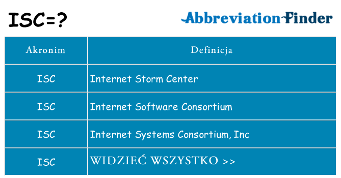 Co isc oznaczać
