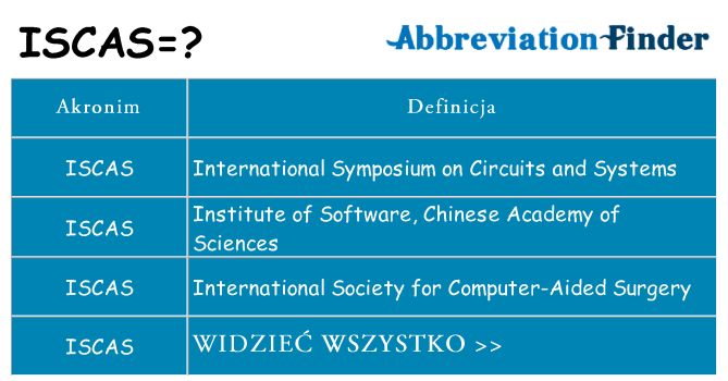 Co iscas oznaczać