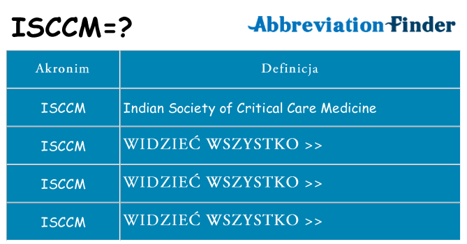 Co isccm oznaczać