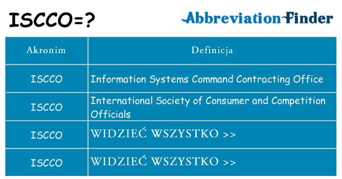 Co iscco oznaczać
