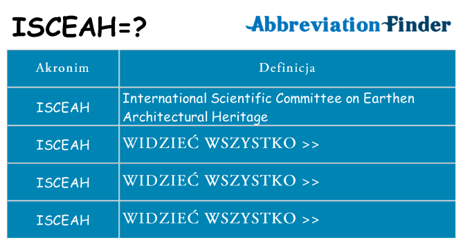 Co isceah oznaczać