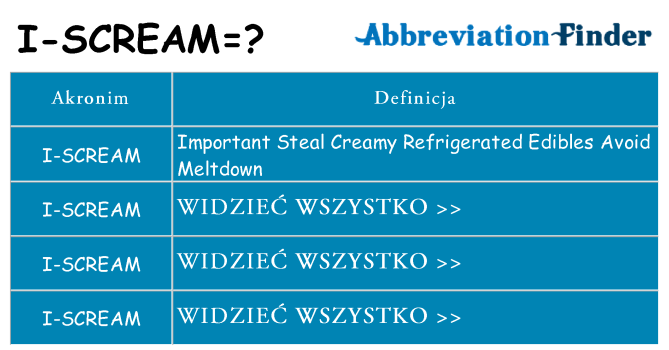 Co i-scream oznaczać