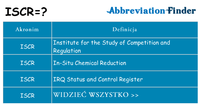 Co iscr oznaczać