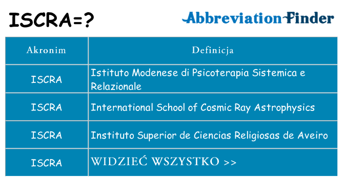 Co iscra oznaczać