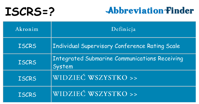 Co iscrs oznaczać