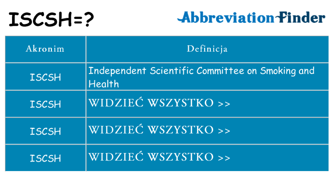 Co iscsh oznaczać