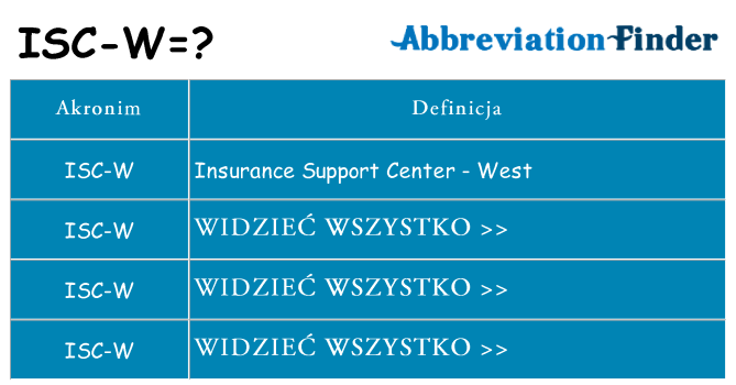 Co isc-w oznaczać