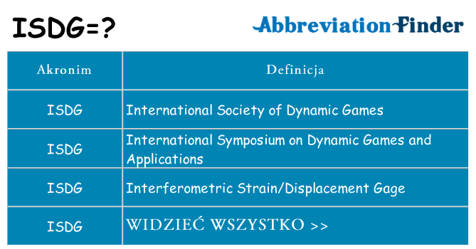 Co isdg oznaczać