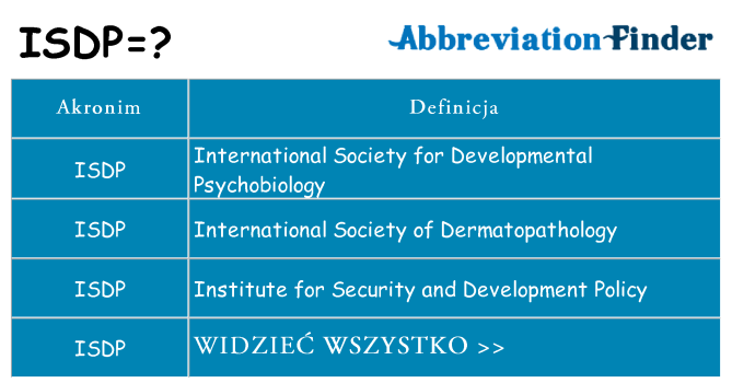 Co isdp oznaczać