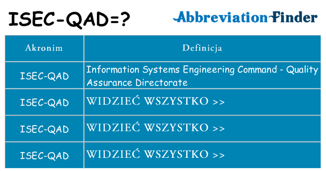 Co isec-qad oznaczać