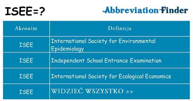 Co isee oznaczać