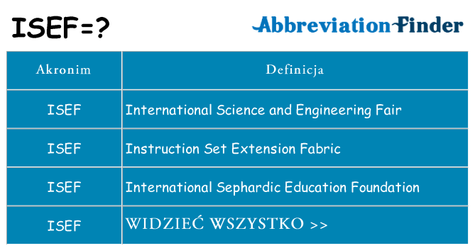 Co isef oznaczać