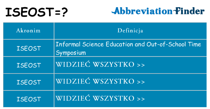 Co iseost oznaczać