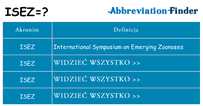 Co isez oznaczać