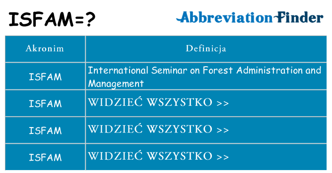 Co isfam oznaczać