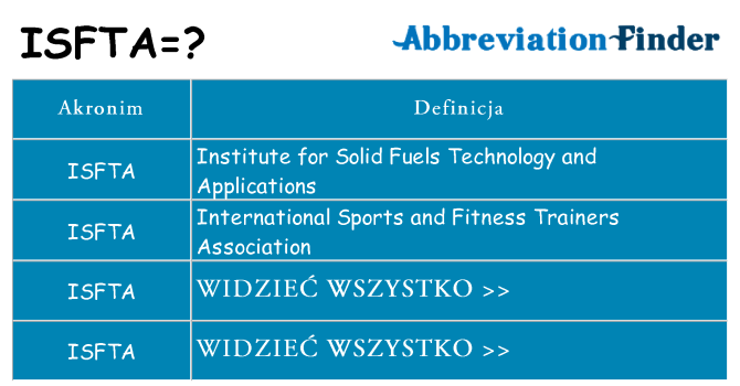 Co isfta oznaczać
