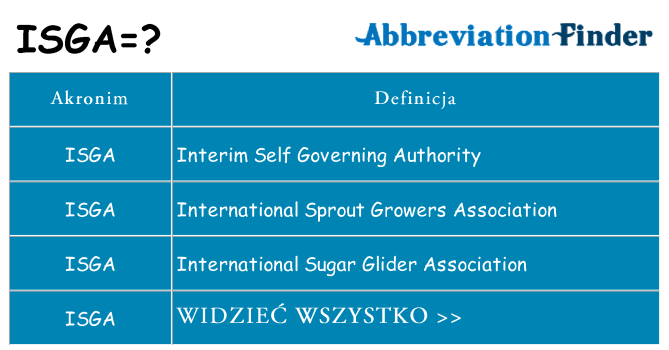 Co isga oznaczać