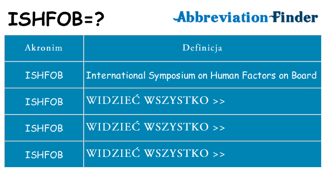 Co ishfob oznaczać