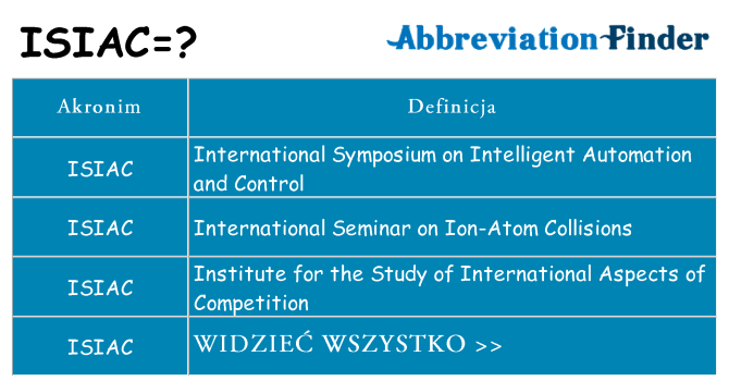Co isiac oznaczać