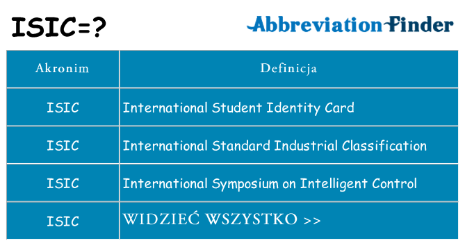 Co isic oznaczać