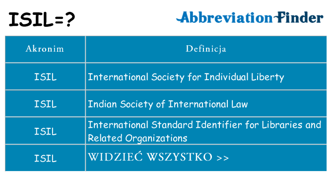 Co isil oznaczać