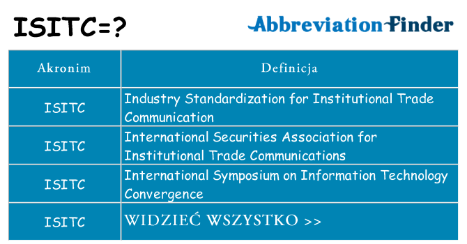 Co isitc oznaczać