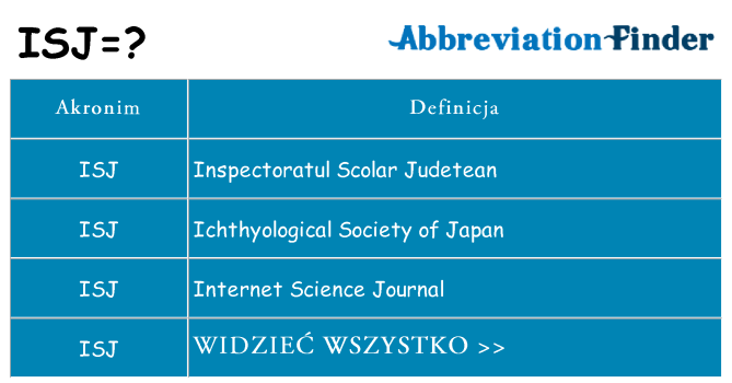 Co isj oznaczać
