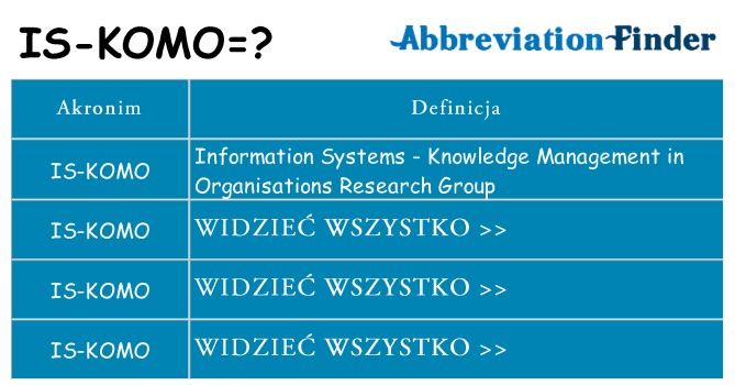Co is-komo oznaczać