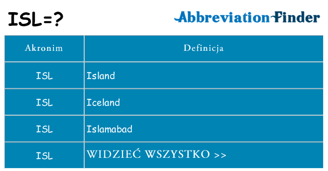 Co isl oznaczać
