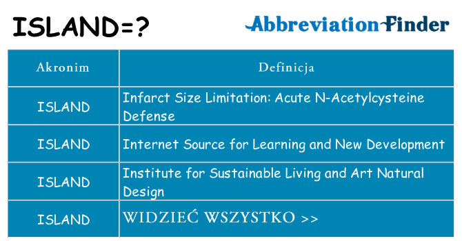 Co island oznaczać