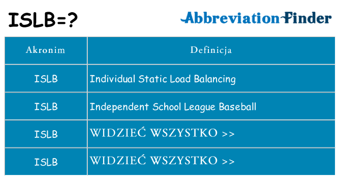 Co islb oznaczać