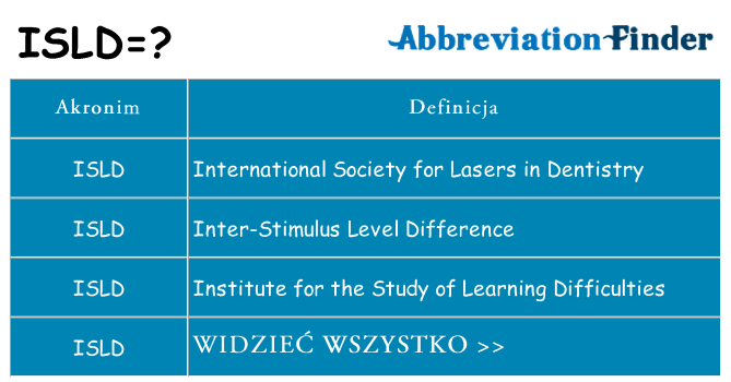 Co isld oznaczać