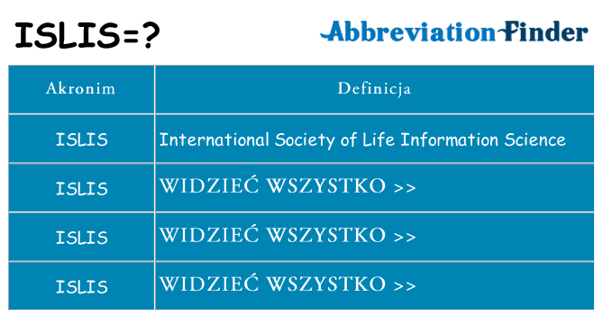 Co islis oznaczać